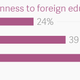 Image for article titled Indian parents will spend more than twice on their child’s education than wedding